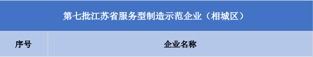 蘇州冠科工業(yè)設(shè)備有限公司獲評江蘇省服務(wù)型制造示范企業(yè)